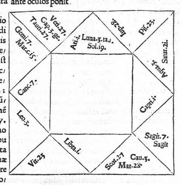 Astrolojiye Karşı