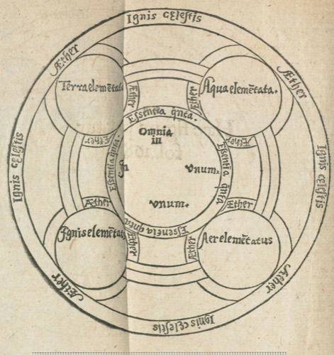 Paracelsus, Archidoxa