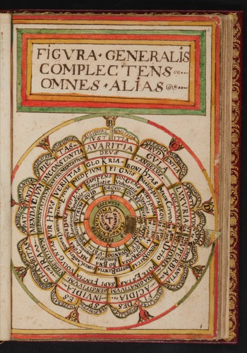 Ramon Llull, Ars Brevis: İlahi Bilginin Sureti Olan Sanat